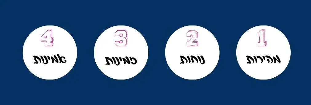 נקודות החוזקה שלנו- מהירות, נוחות, זמינות ואמינות